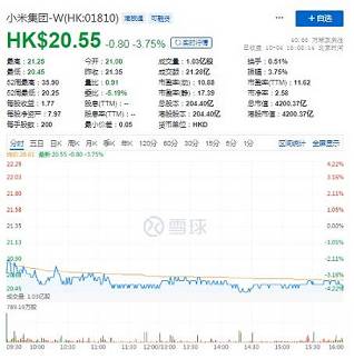 港股大型科技股普遍下跌小米跌超4%